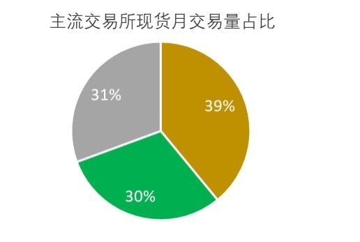 今日推荐 | 一文读懂「数字货币衍生品」前世今生