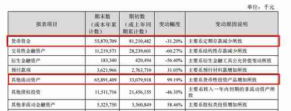 看3Q2021财报，手把手教你读懂货币资金