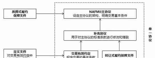 经典20张图读懂衍生品体系