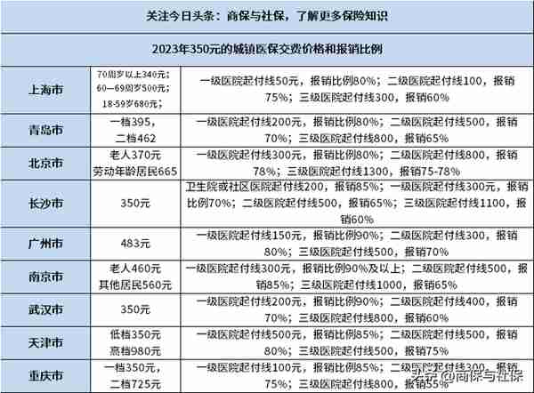 当地交社保报销多少钱(当地交社保报销多少钱一年)