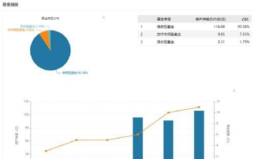 官宣！这家券商资管变更董事长