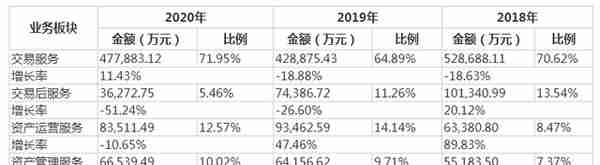 世联行大股东变更后首份年报：错判两条跑道，将发扬国资背景