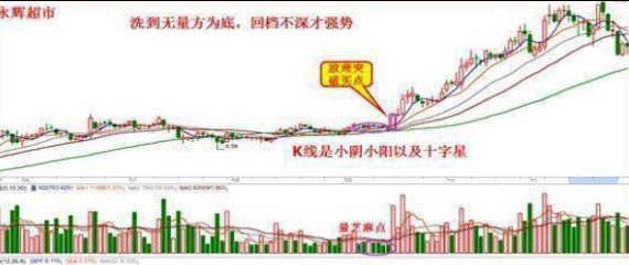 中国成交量达人讲述：遇见”底部芝麻量“千万别松手，表示主力吸筹进行时，拿错也要拿