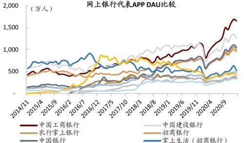 中金：疫情带来数字金融渗透率的加速提升，关注下沉市场突破口和互联网新势力