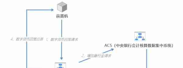 人民币3.0：中国央行数字货币的运行框架与技术解析