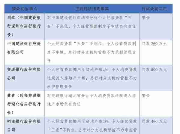 中介包装后能省一大笔利息，最近大火的“经营贷还按揭”到底有多大风险？