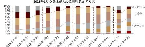 中金：疫情带来数字金融渗透率的加速提升，关注下沉市场突破口和互联网新势力