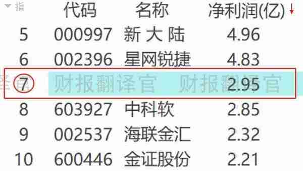 数字货币+云计算+大数据,为银行客户提供数字货币业务,股价仅15元