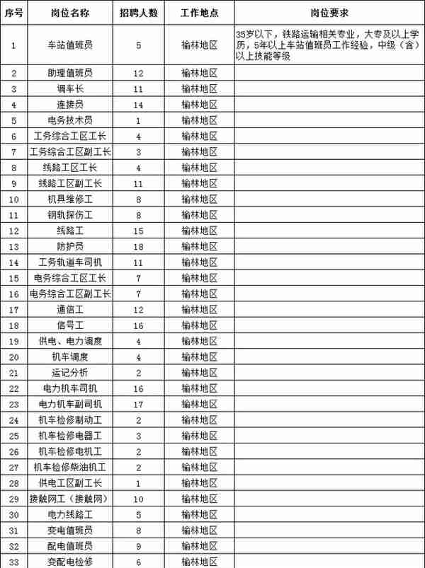 报名中！榆林企事业单位招2300多人