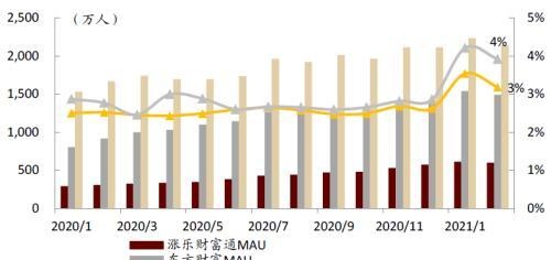 中金：疫情带来数字金融渗透率的加速提升，关注下沉市场突破口和互联网新势力