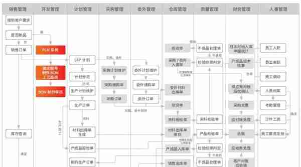 用友假退料(u8假退料操作流程)