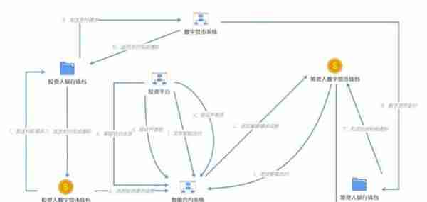 人民币3.0：中国央行数字货币的运行框架与技术解析