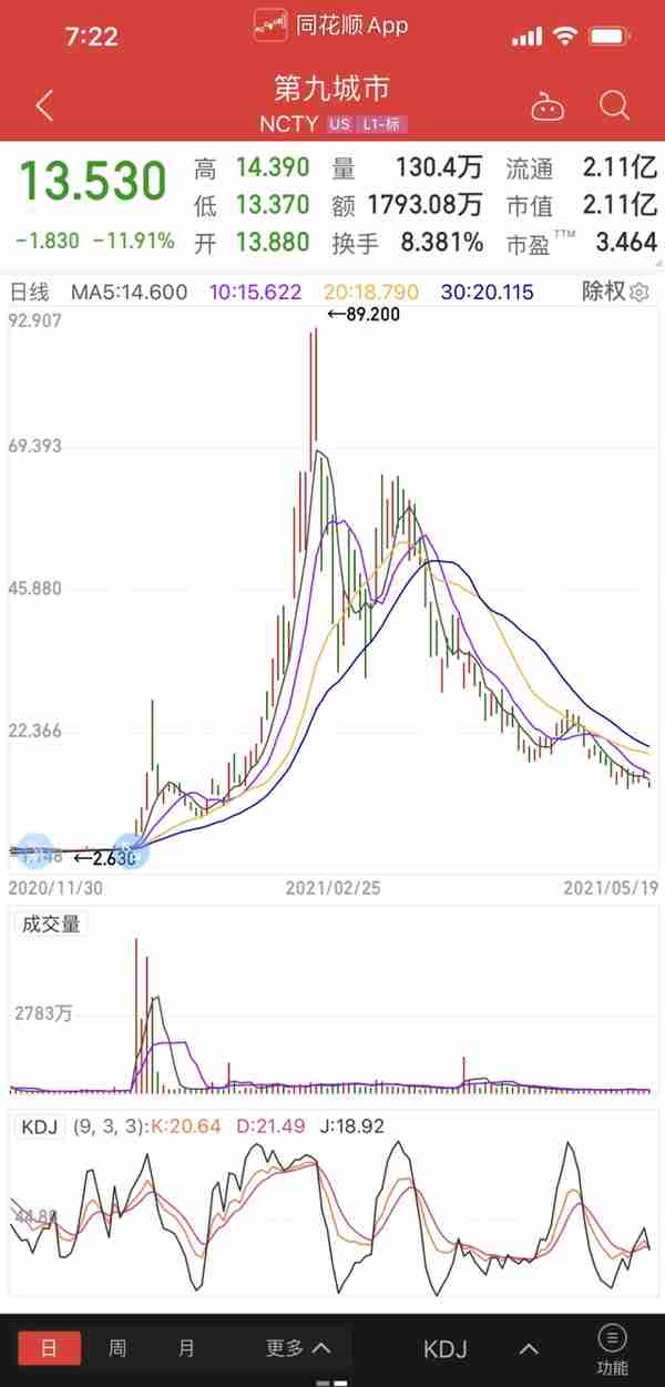 虚拟货币让我倾家荡产