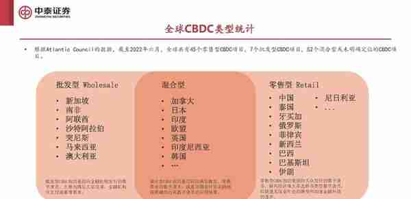 数字人民币专题报告：全球央行CBDC进展报告