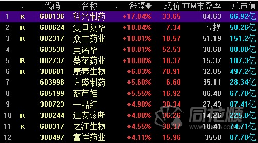 股票600624目标价多少(600652目标价)