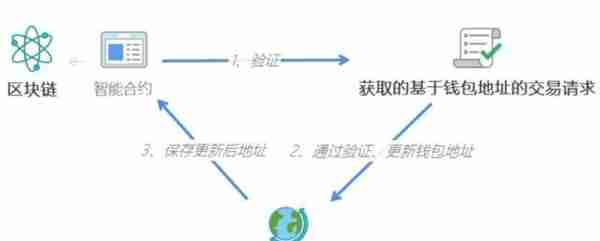 人民币3.0：中国央行数字货币的运行框架与技术解析