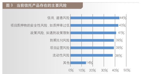 《金融博览•财富》｜百姓信托认知及参与情况调查