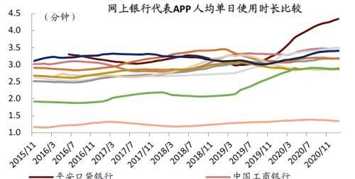 中金：疫情带来数字金融渗透率的加速提升，关注下沉市场突破口和互联网新势力