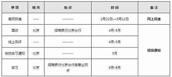 招商银行清华大学信用卡(清华大学 招商银行)