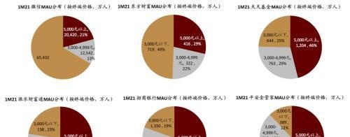 中金：疫情带来数字金融渗透率的加速提升，关注下沉市场突破口和互联网新势力