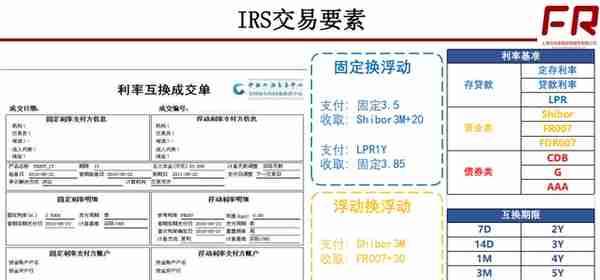 经典20张图读懂衍生品体系