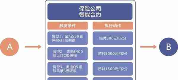 分析：贝尔链（BaerChain）的智能合约是什么？