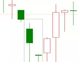 这7个常见的K线组合形态，炒股的你必须掌握