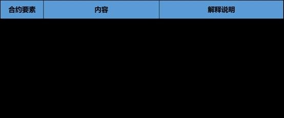 最强防爆仓指南，以OKEx为例教你了解真正的合约法则