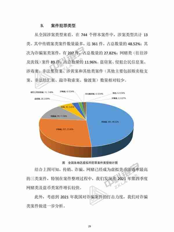 中国（大陆）虚拟货币犯罪形态分析报告（2021年度），限时下载