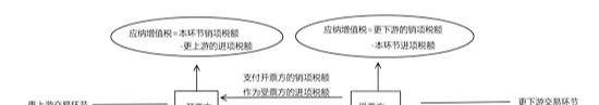 虚开增值税专用发票的罪与非罪