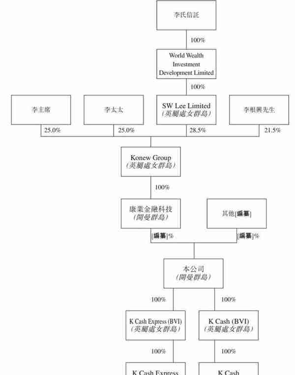 香港股权抵押融资骗局(香港的股权质押怎么处置)