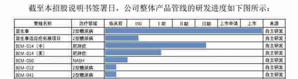 仁会生物冲击科创板 主力产品上市三年仍处“市场导入期”