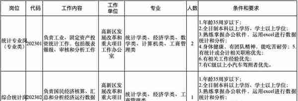 200+编制！珠海新招聘！部分大专可报，最高年薪58万…