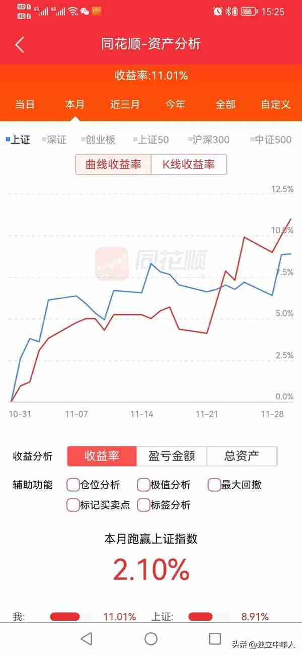 为什么股票申购额度总是零(为什么股票申购额度为0)