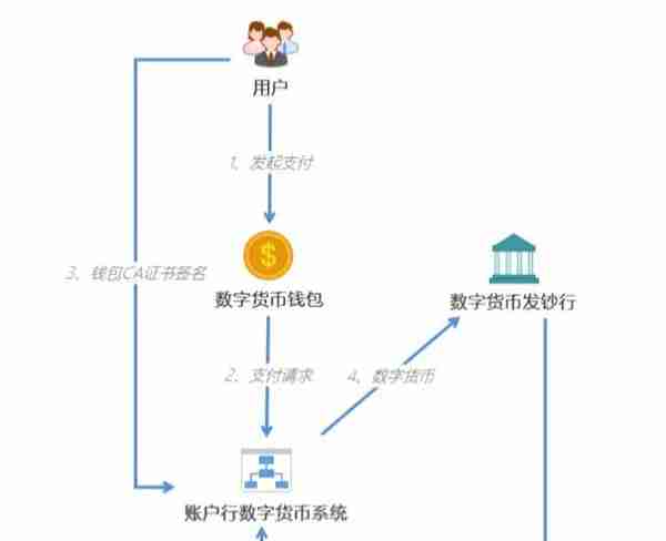 人民币3.0：中国央行数字货币的运行框架与技术解析