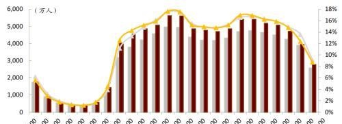 中金：疫情带来数字金融渗透率的加速提升，关注下沉市场突破口和互联网新势力