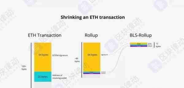 这20个即将主网上线的项目会对区块链行业带来怎样的影响？| 火星号精选