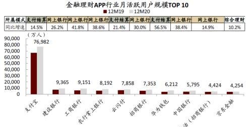 中金：疫情带来数字金融渗透率的加速提升，关注下沉市场突破口和互联网新势力