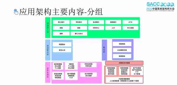 银行业数据架构的前世今生