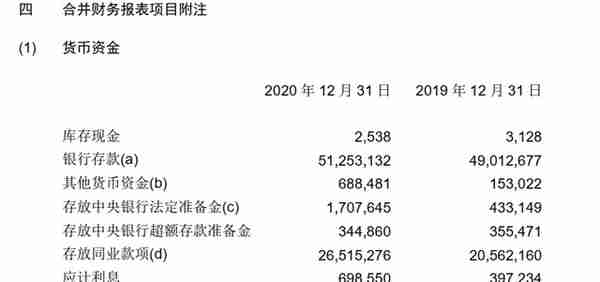 看3Q2021财报，手把手教你读懂货币资金