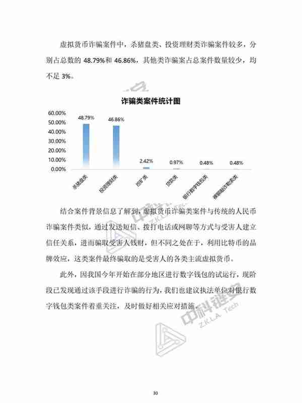 中国（大陆）虚拟货币犯罪形态分析报告（2021年度），限时下载