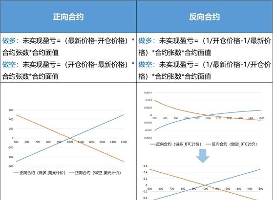 最强防爆仓指南，以OKEx为例教你了解真正的合约法则