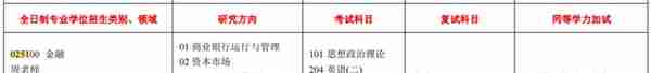 华东交通大学金融专硕分析、报录比、分数线、参考书、备考经验