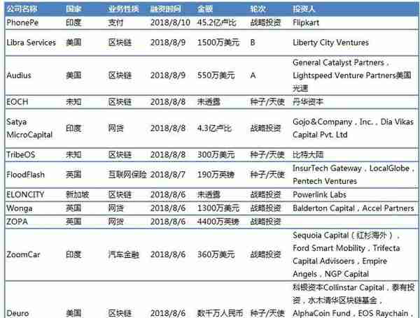 天医币在虚拟货币排名