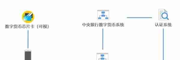 人民币3.0：中国央行数字货币的运行框架与技术解析