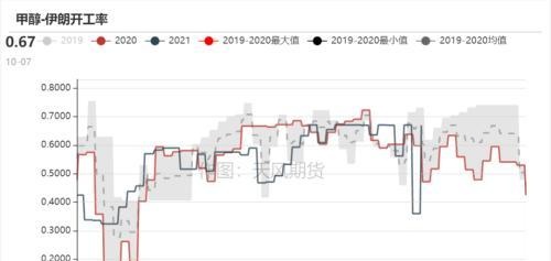 甲醇：大跌后甲醇能否继续上行？