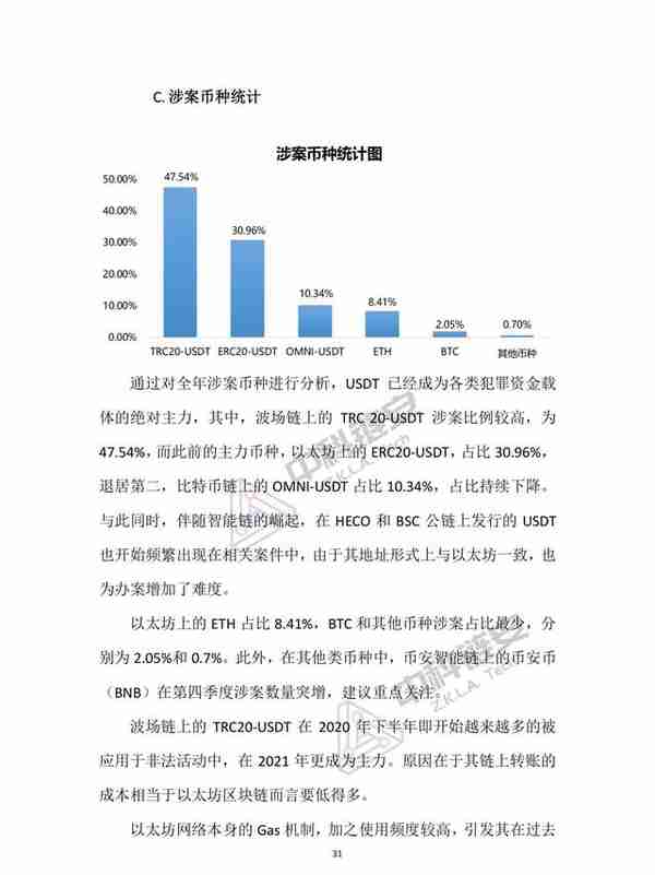 中国（大陆）虚拟货币犯罪形态分析报告（2021年度），限时下载