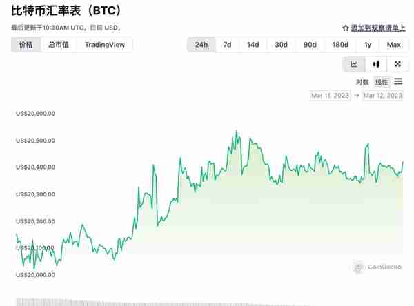 美国虚拟货币最新信息