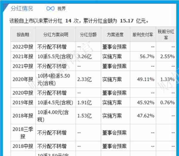 数字货币板块唯一一家,主营数字人民币集成,中科院为其第一大股东