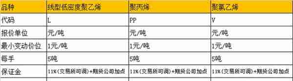 lldpe期货分析框架答案(lldpe期货行情走势图)